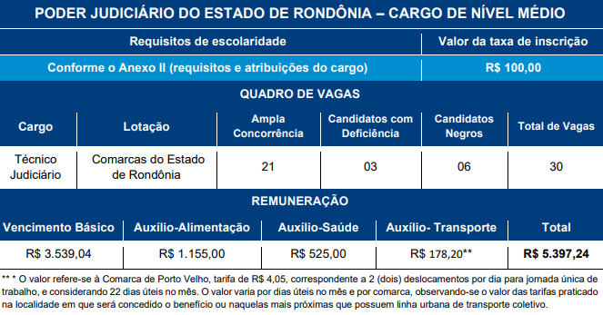 concurso tj ro tecnico
