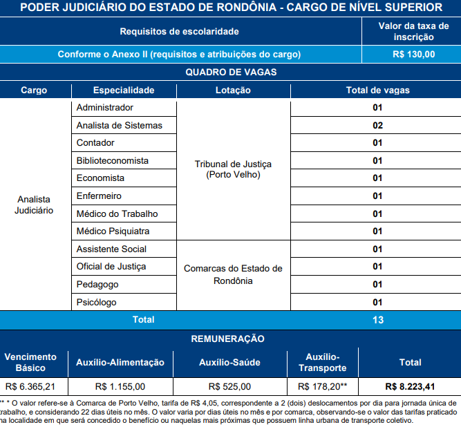concurso tj ro analista
