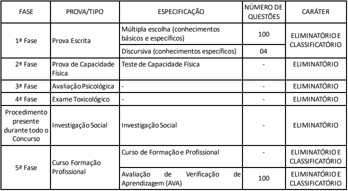 concurso pc ce etapas