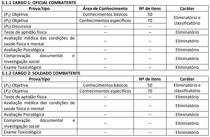 concurso pm al etapas