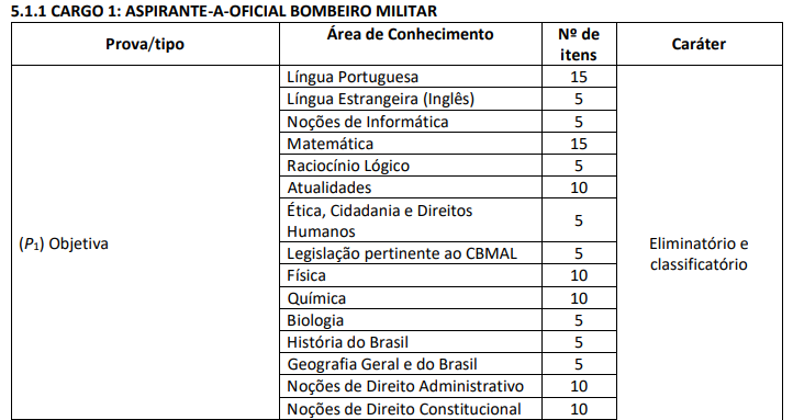 prova-aspirante-a-oficial-bombeiro-militar