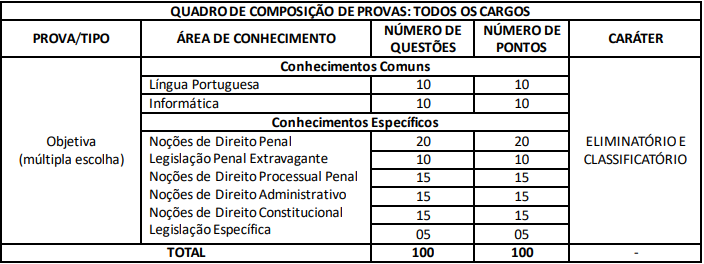 pc ce prova objetiva