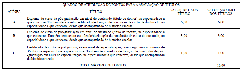 prova-títulos-seduc-al