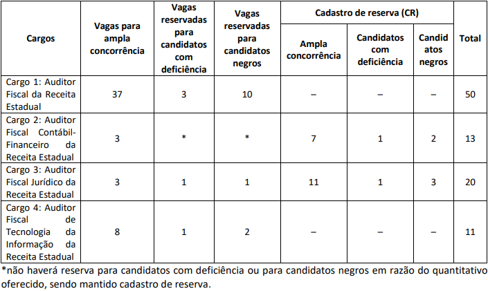 concurso sefaz ce 2021 vagas