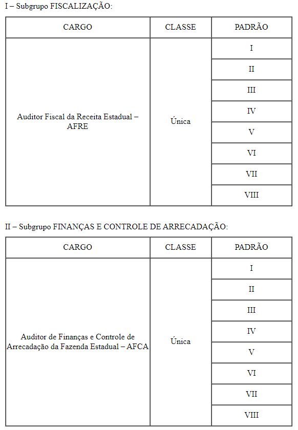 quadro-evolução-SEFAZ-AL