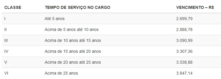 remuneração-assistente-tce pi