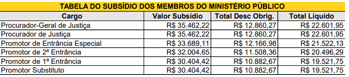 tabela remuneração mp mg