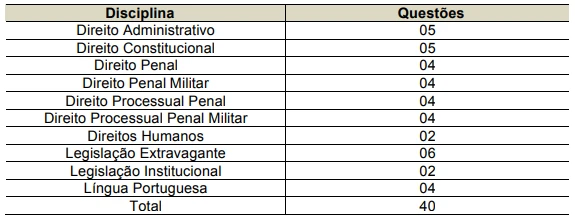 provas-oficiais-pm-mg