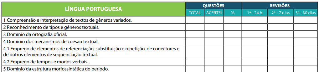 checklist-concurso-SEDUC AL