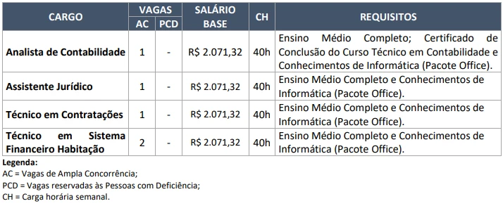 concurso cohab bandeirante sp vagas