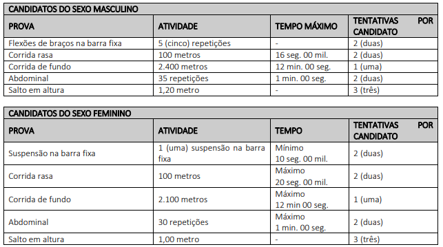 pm-pb-teste-físico