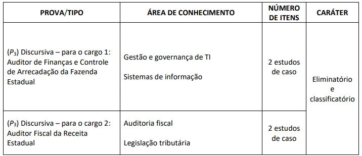 prova-discursiva-SEFAZ-AL