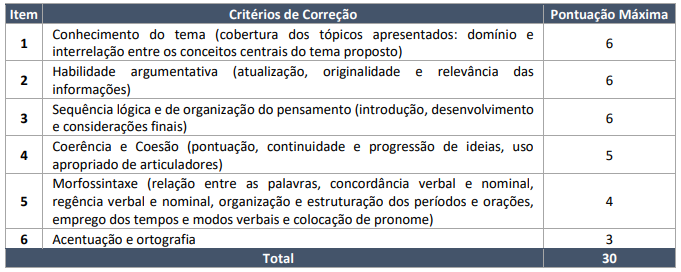 prova-discursiva-seed-rr
