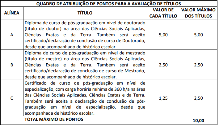 prova-títulos-PC-SE