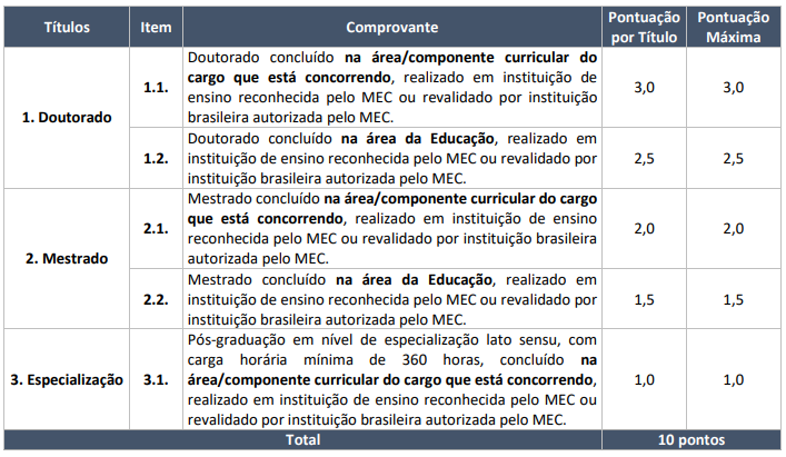 prova-titulos-seed-rr