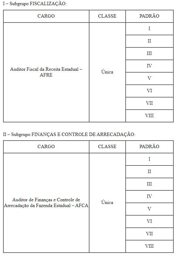 quadro-evolução-SEFAZ-AL