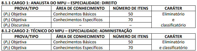 quadro-provas-MPU