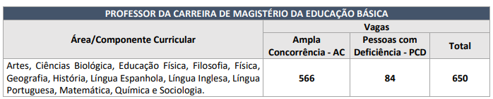 quadro-vagas-seed-rr