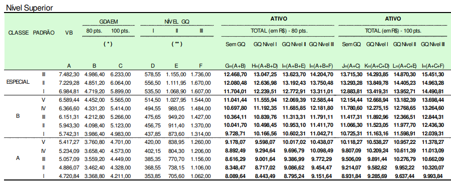 remuneração-analistas-ICMBio