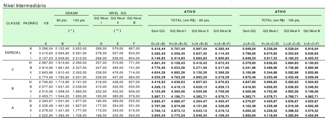 remuneração-técnicos-ICMBio