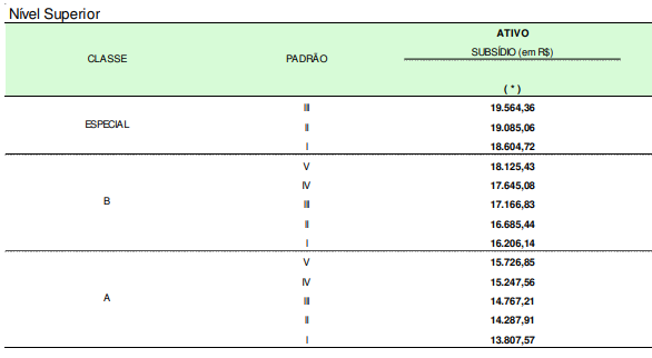 tabela-analista-administrativo