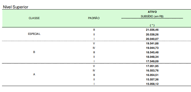 tabela-remuneração-especialista-aneel
