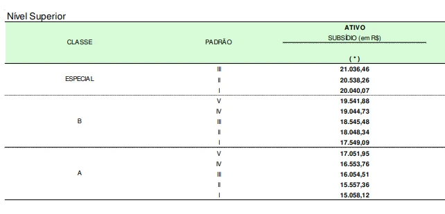 tabela-remuneração-especialista-aneel