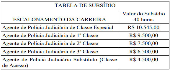 tabela-salarial-agente