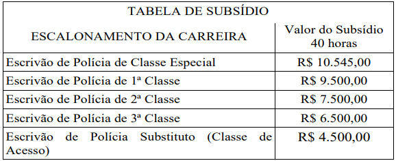tabela-salrial-escrivão