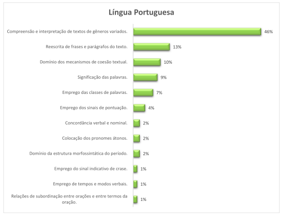 temas-mais-cobrados-concurso-SEDUC AL