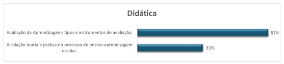 temas-mais-cobrados-concurso-SEED-RR