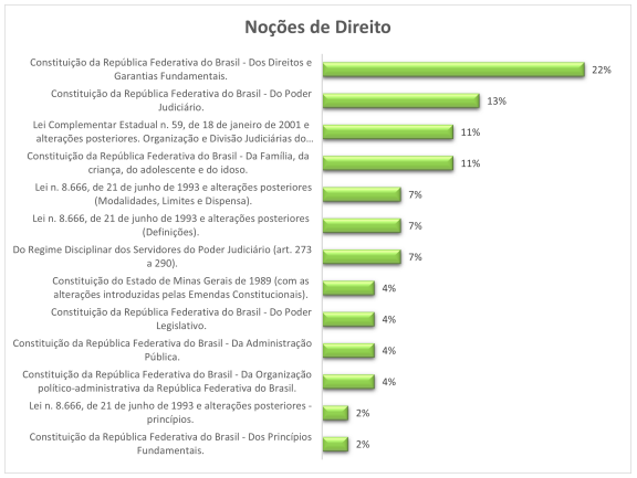 temas-mais-cobrados-concurso-TJM MG