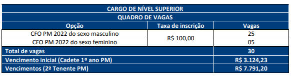 vagas_concurso_PM PB