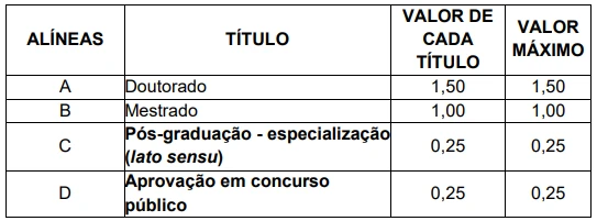 prova-títulos-PGE-PA