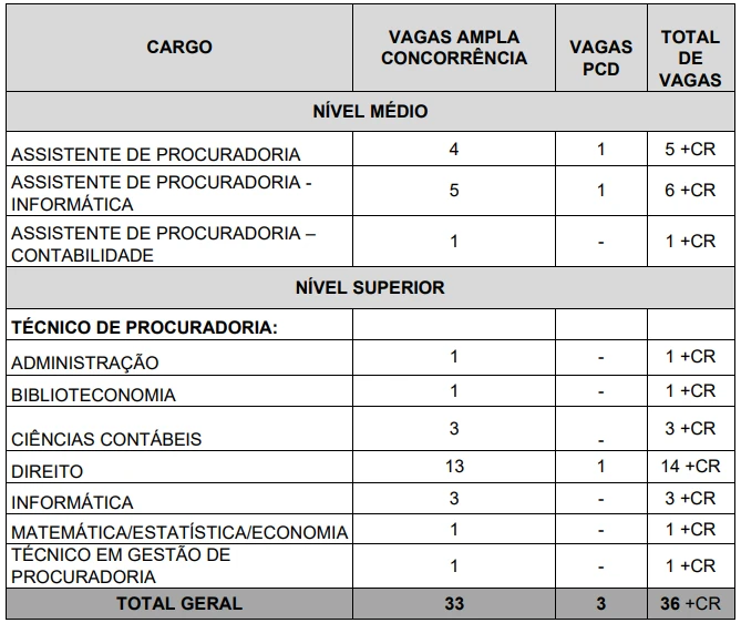 quadro-vagas-PGE-PA