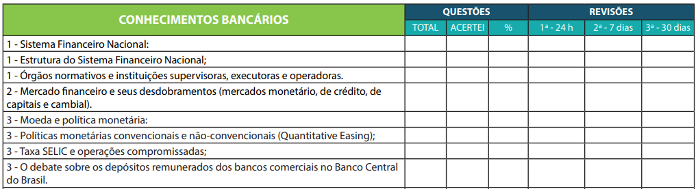 checklist-concurso-banco-do-brasil-2021