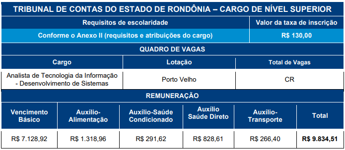 quadro-vagas-TCE-RO