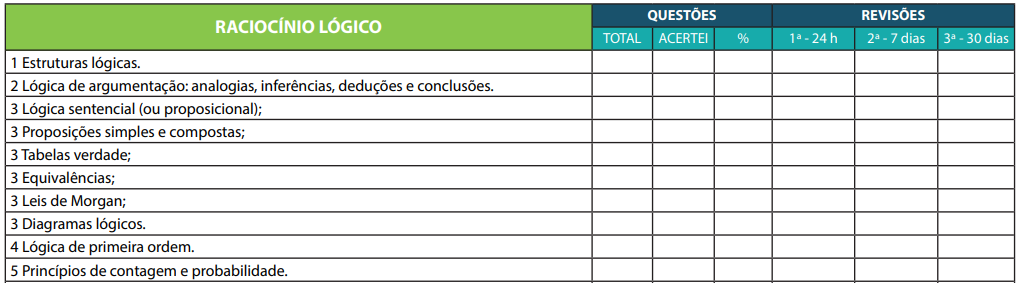 checklist-concurso PC PB