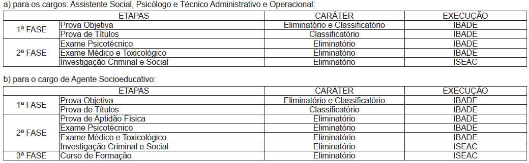 etapas-avaliação-ise-ac