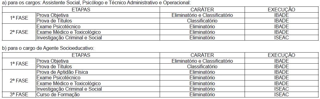 etapas-avaliação-ise-ac