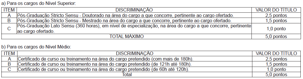 prova-títulos-ise-ac