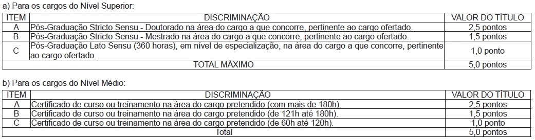 prova-títulos-ise-ac