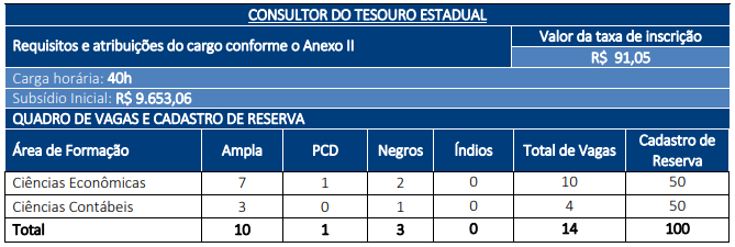 quadro-cargos-SEFAZ-ES
