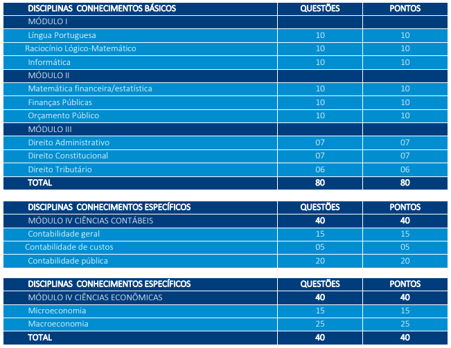 quadro-provas-SEFAZ-ES