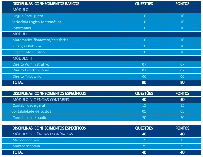 quadro-provas-SEFAZ-ES