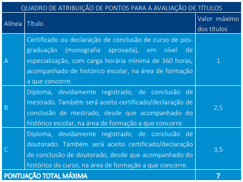quadro-títulos-SEFAZ-ES