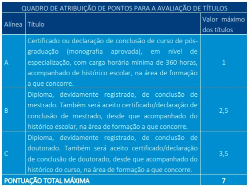 quadro-títulos-SEFAZ-ES