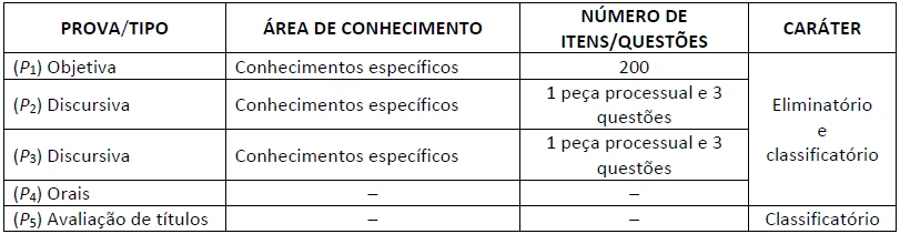 TCE RJ