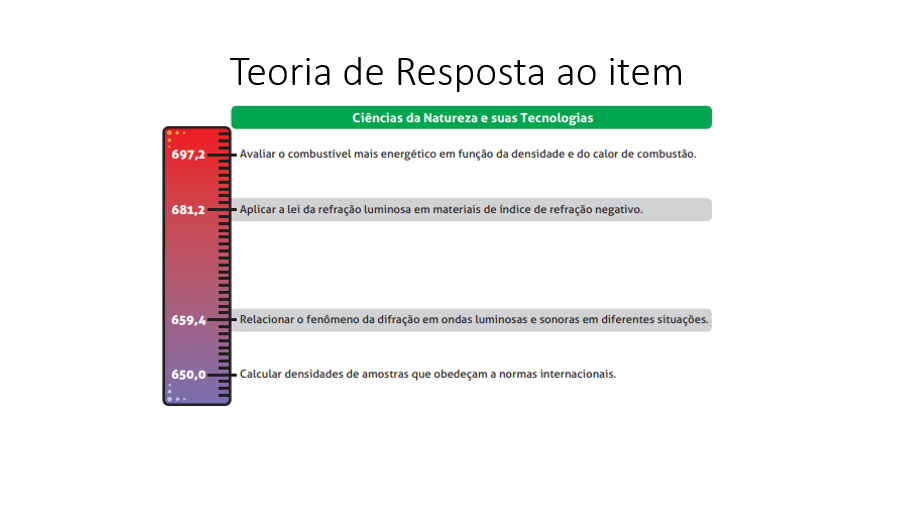 Ciências da Natureza e suas Tecnologias