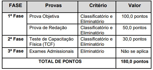 concurso-CBM-MG-provas-oficiais